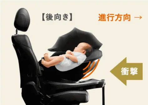 R129　後ろ向き
