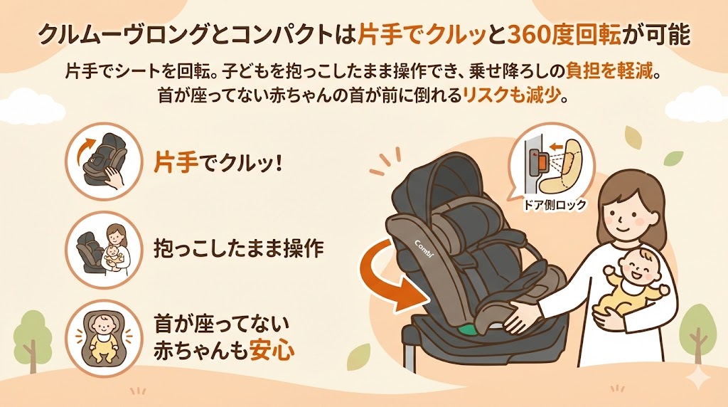 コンビ クルムーヴロング/コンパクト/R129/アドバンス
違い
比較
360度回転