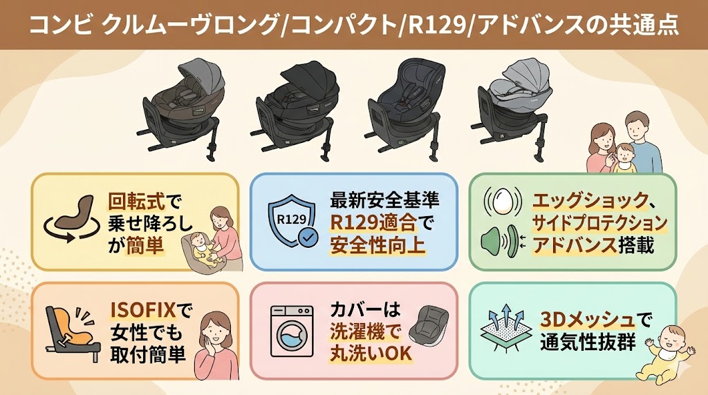 コンビ クルムーヴロング/コンパクト/R129/アドバンス
違い
比較
共通点