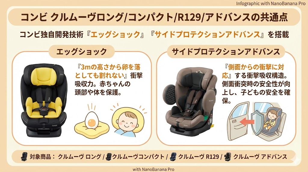 コンビ クルムーヴロング/コンパクト/R129/アドバンス
違い
比較
共通点
R129