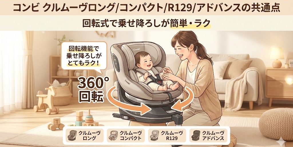 コンビ クルムーヴロング/コンパクト/R129/アドバンス
違い
比較
回転式
乗せおろし