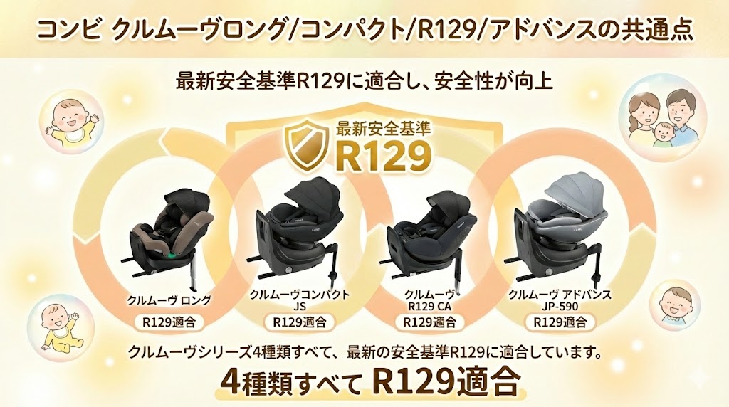 コンビ クルムーヴロングコンパクトR129アドバンス
違い
比較
共通点
R129