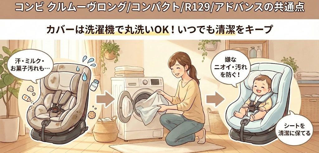 コンビ クルムーヴロングコンパクトR129アドバンス
違い
比較
共通点
カバー洗濯