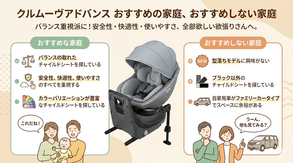 コンビ クルムーヴロング/コンパクト/R129/アドバンス
違い
比較
おすすめする家庭
おすすめしない家庭
クルムーヴアドバンス