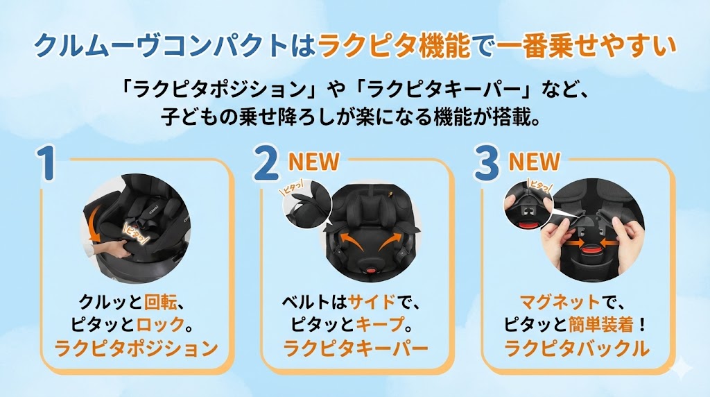 コンビ クルムーヴロング/コンパクト/R129/アドバンス
違い
比較
ラクピタ機能