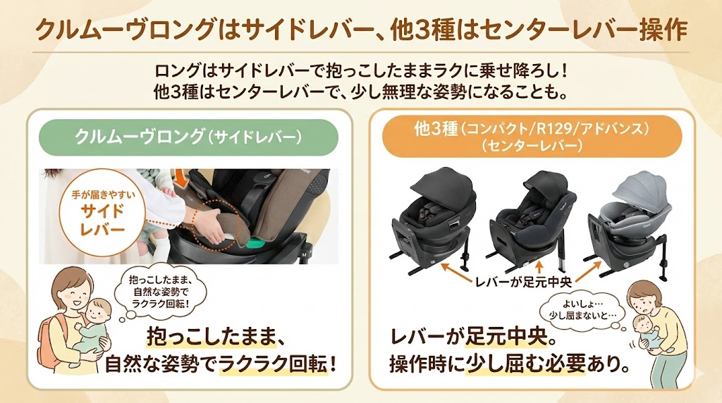 コンビ クルムーヴロング/コンパクト/R129/アドバンス
違い
比較
回転操作