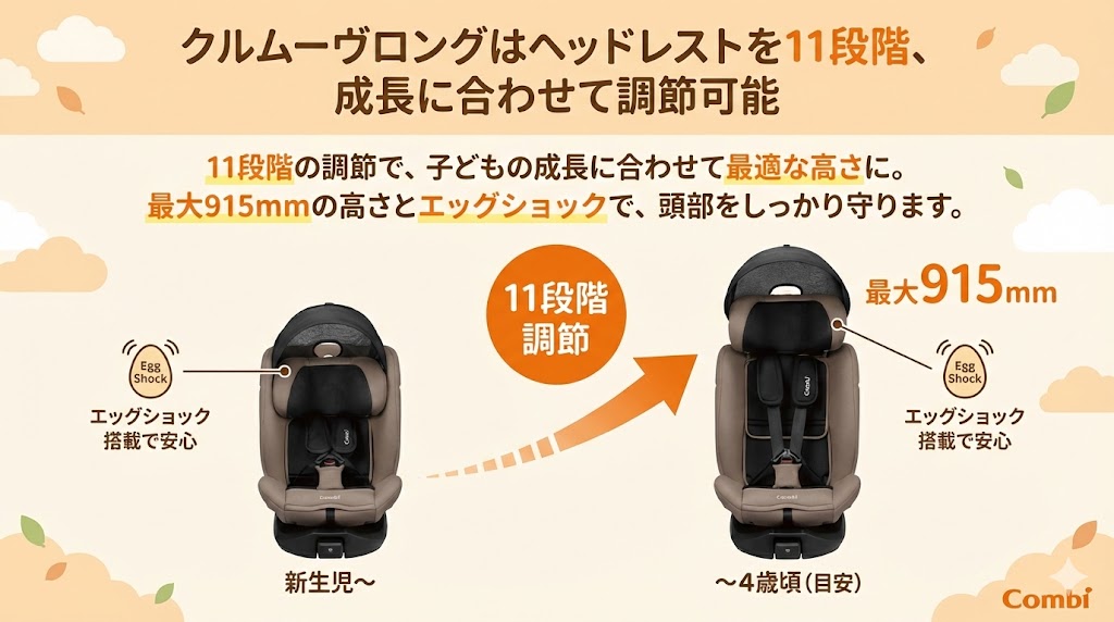 コンビ クルムーヴロング/コンパクト/R129/アドバンス
違い
比較
ヘッドレスト