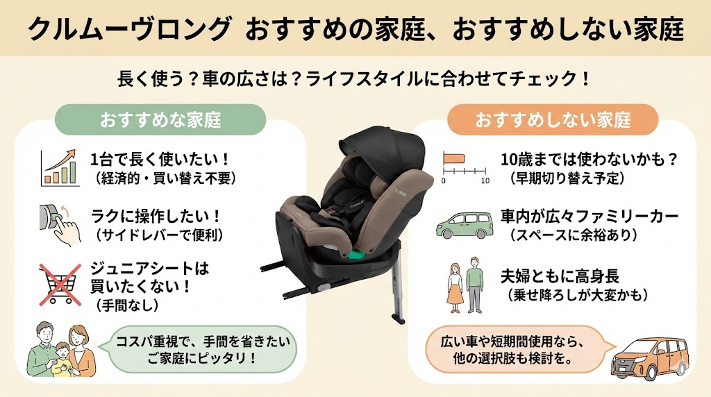 コンビ クルムーヴロング/コンパクト/R129/アドバンス
違い
比較
おすすめする家庭
おすすめしない家庭
クルムーヴロング