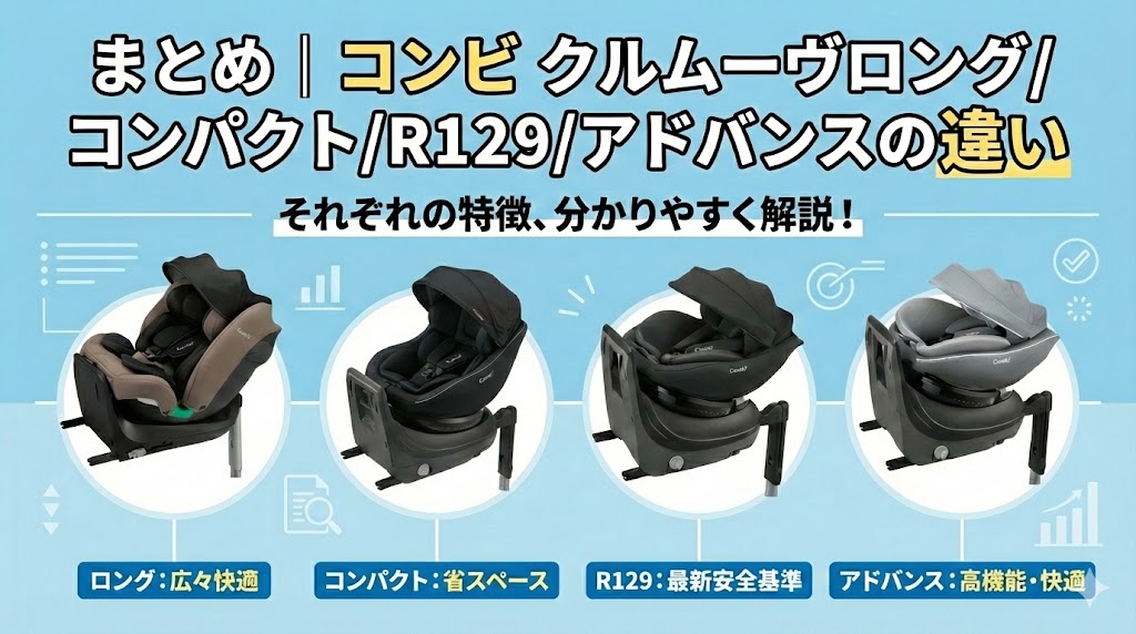 コンビ クルムーヴロング/コンパクト/R129/アドバンス
違い
比較
まとめ