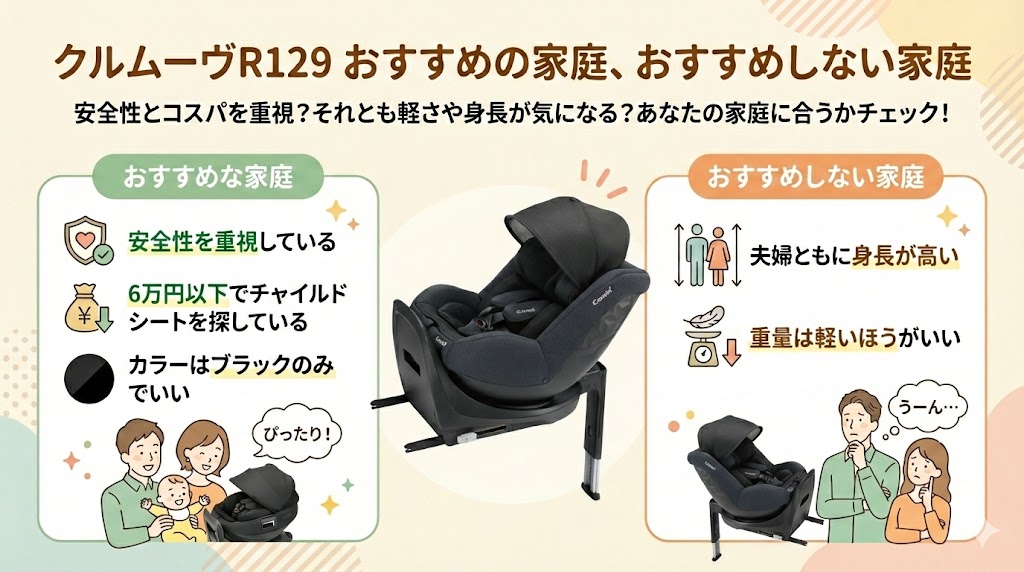 コンビ クルムーヴロング/コンパクト/R129/アドバンス
違い
比較
おすすめする家庭
おすすめしない家庭
クルムーヴR129CA