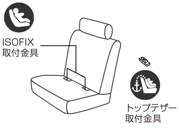 クルムーヴロング 適合車種