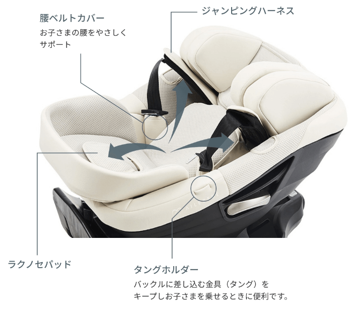 エールベベ　ラク乗せ