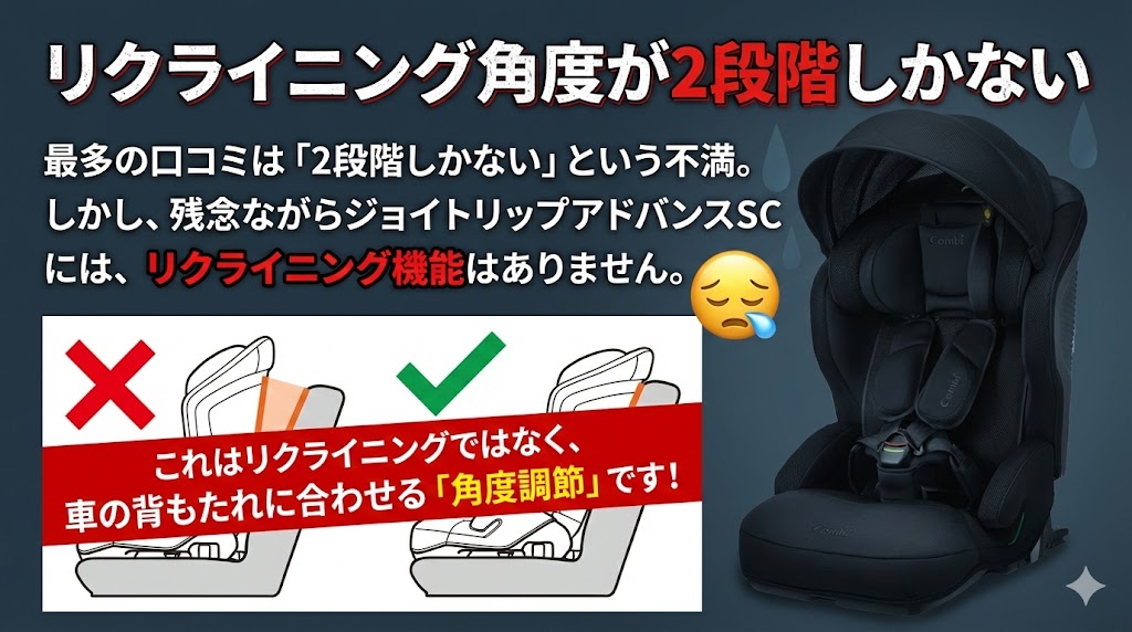 ジョイトリップアドバンス plus SC
口コミ
悪い
リクライニング2段階
角度調節