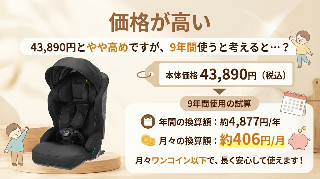 ジョイトリップアドバンス plus SC
口コミ
悪い
価格が高い