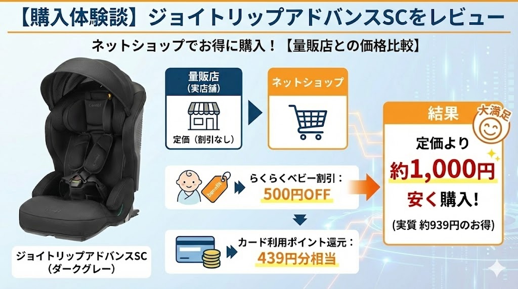 ジョイトリップアドバンス plus SC
口コミ
購入
レビュー
体験談
価格