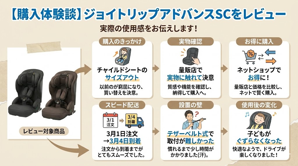 ジョイトリップアドバンス plus SC
口コミ
購入
レビュー
体験談