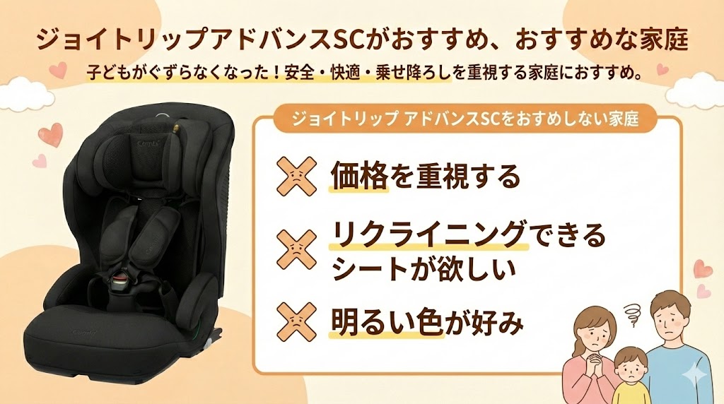 ジョイトリップアドバンス plus SC
口コミ
おすすめしない家庭
