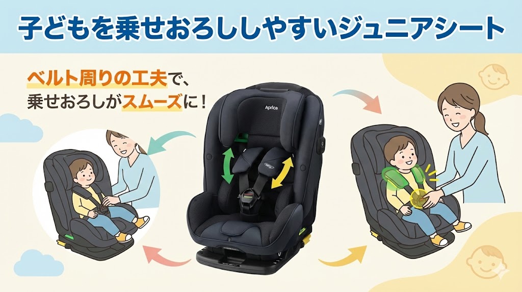 アップリカ
ジュニアシート
子どもの乗せおろしやすさ