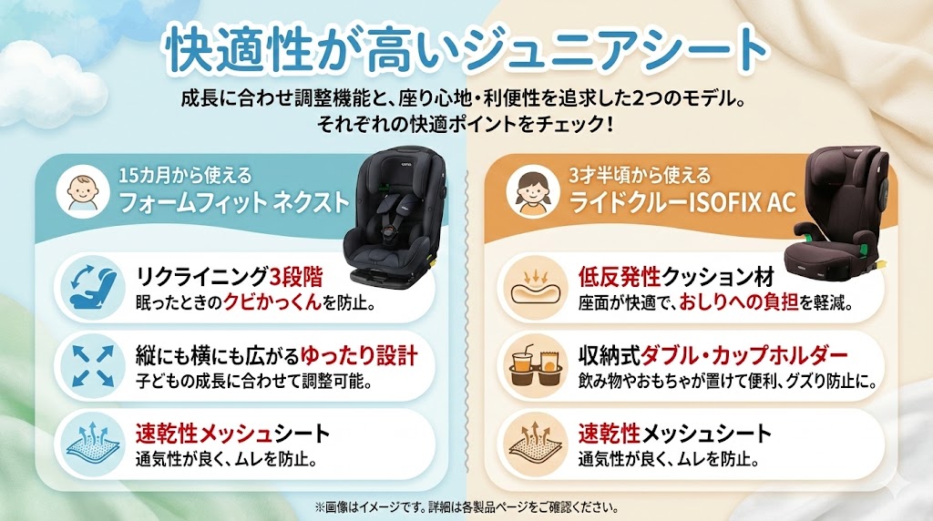 アップリカ
ジュニアシート
快適性