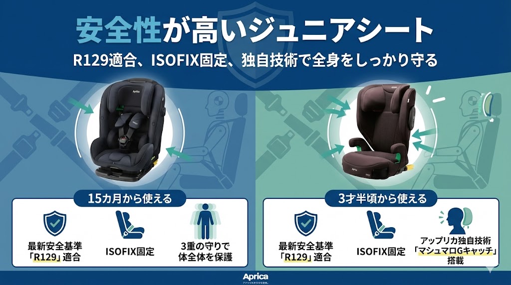 アップリカ
ジュニアシート
安全性