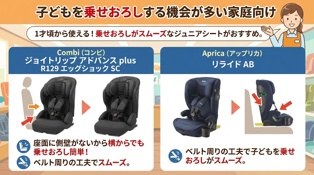 コンビ
アップリカ
子ども
乗せおろし
ジュニアシート