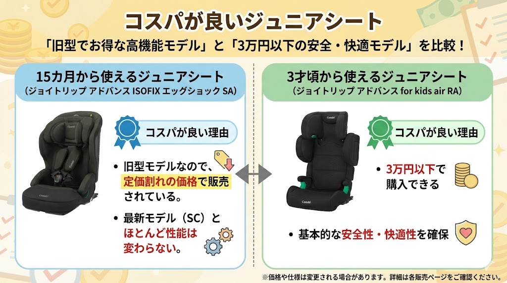 コンビ
子ども
コスパが良い
ジュニアシート