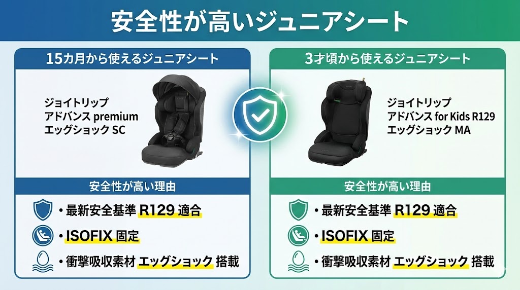 コンビ
安全性
ジュニアシート