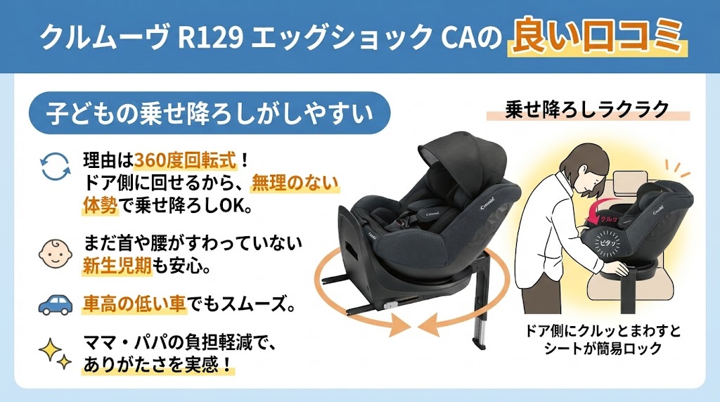クルムーヴ R129 エッグショック CA
口コミ
良い
子どもの乗せおろしがしやすい