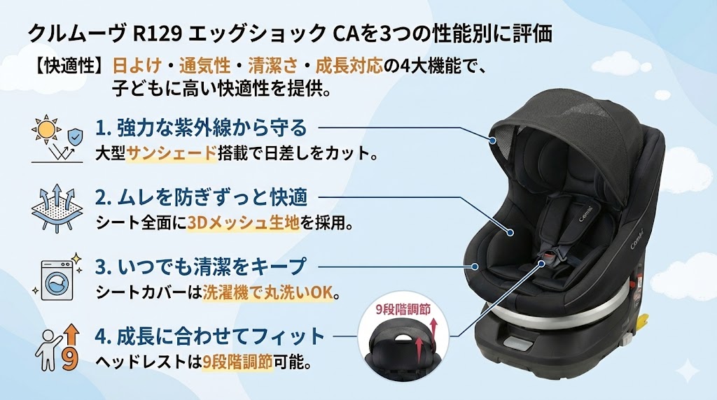 クルムーヴ R129 エッグショック CA
快適性