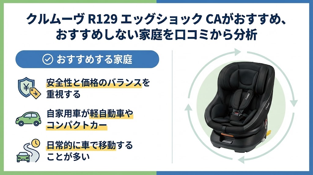 クルムーヴ R129 エッグショック CA
おすすめする家庭
