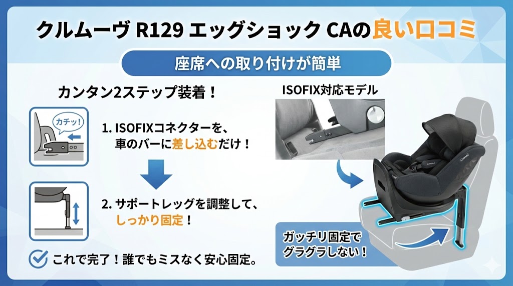 クルムーヴ R129 エッグショック CA
口コミ
良い
座席への取り付け
