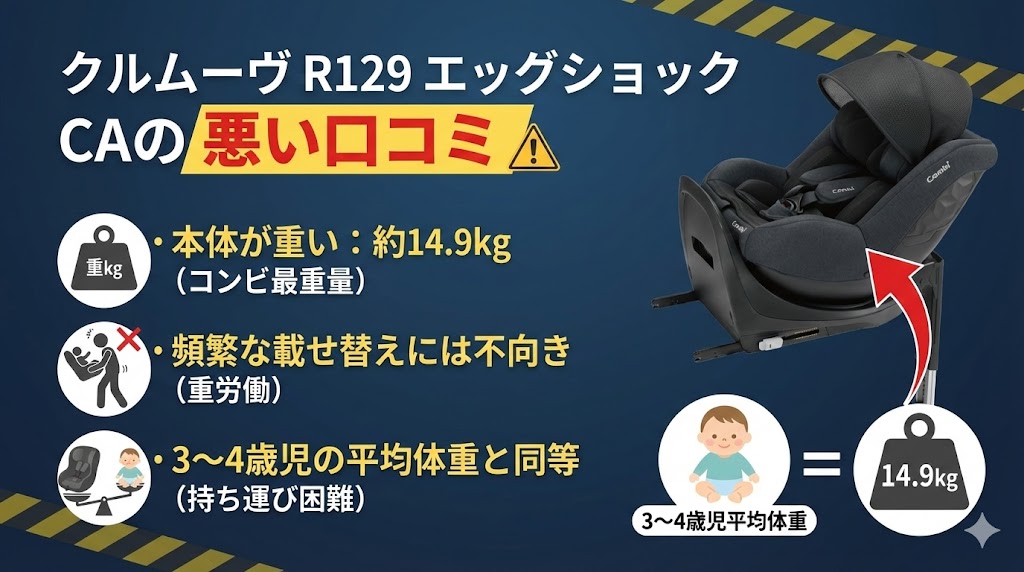 クルムーヴ R129 エッグショック CA
口コミ
悪い
重量が重い
