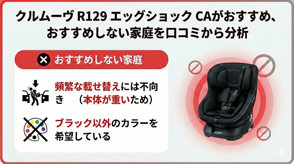 クルムーヴ R129 エッグショック CA
おすすめしない家庭
