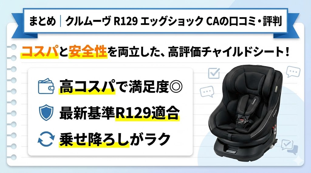 クルムーヴ R129 エッグショック CA
口コミ
評判