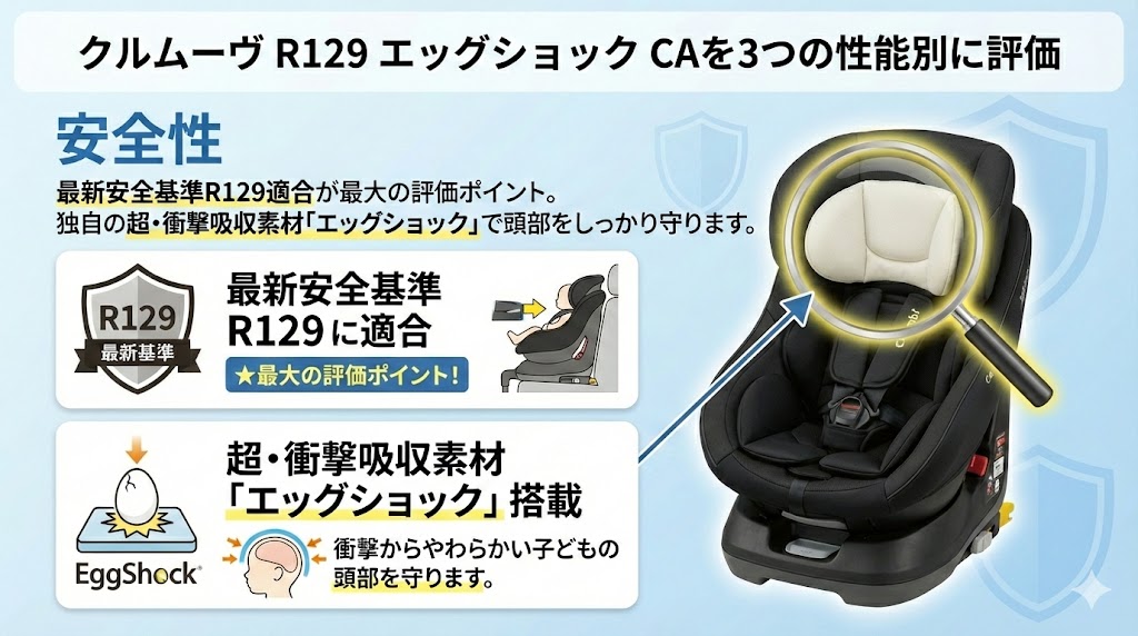 クルムーヴ R129 エッグショック CA
安全性