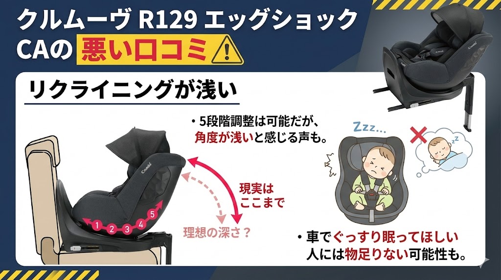 クルムーヴ R129 エッグショック CA
口コミ
悪い
リクライニングが浅い