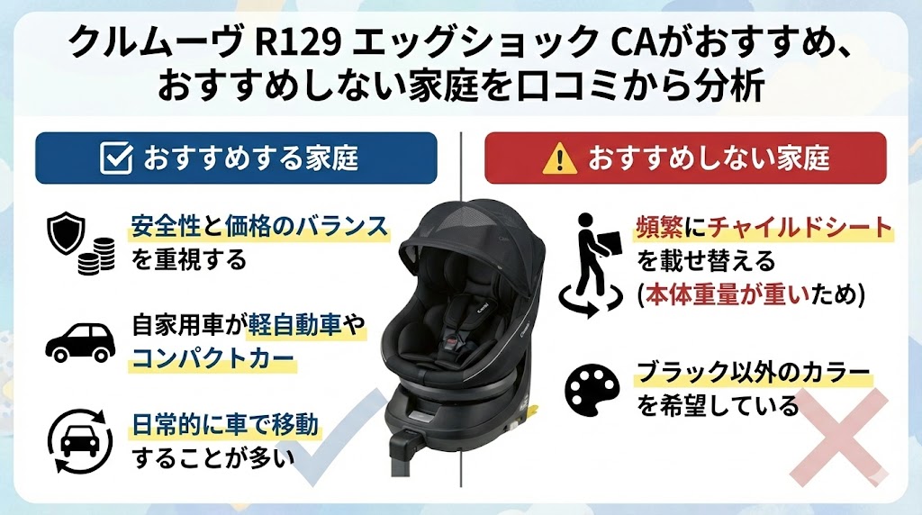 クルムーヴ R129 エッグショック CA
おすすめする家庭
おすすめしない家庭