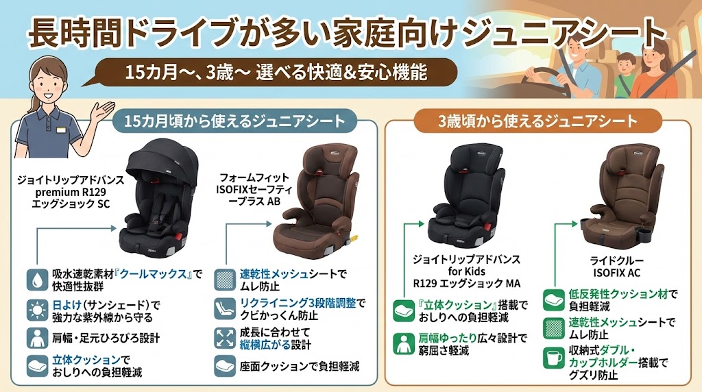 コンビ
アップリカ
長時間
ドライブ
おすすめ
ジュニアシート