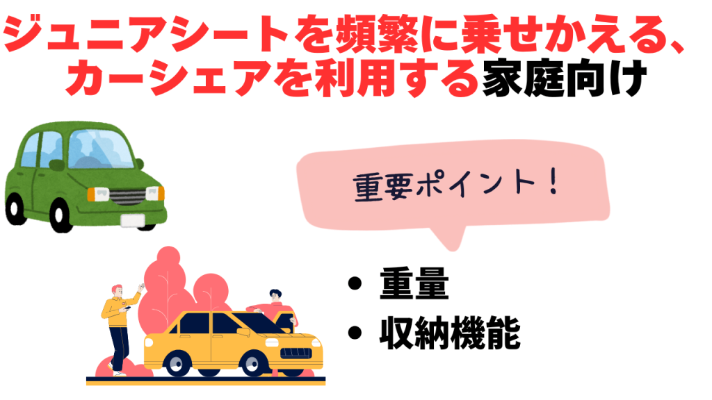 コンビ
アップリカ
ジュニアシート
載せ替え
カーシェア