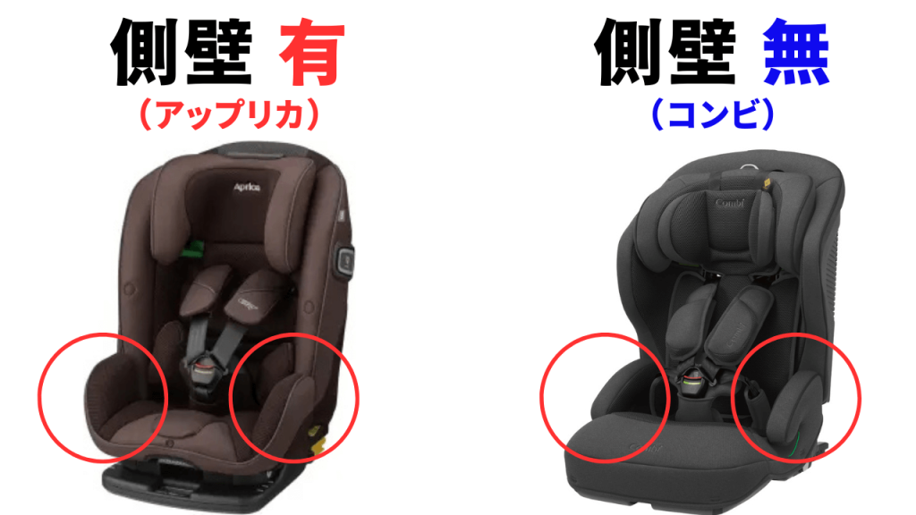 コンビ
アップリカ
ジュニアシート
側壁有無
