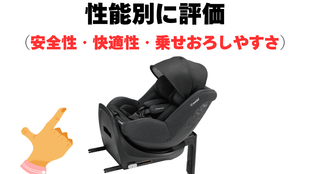 クルムーヴ R129 エッグショック CA
性能別評価