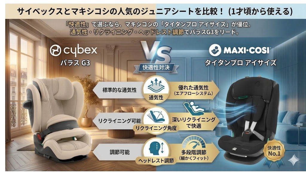 サイベックス
マキシコシ
ジュニアシート
快適性
1才頃から使える
比較