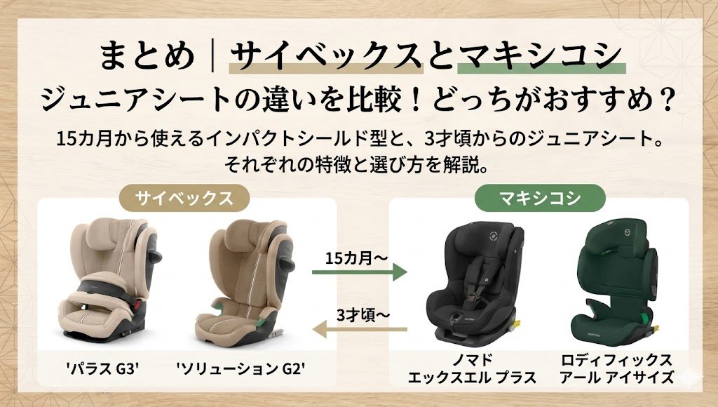 サイベックス
マキシコシ
ジュニアシート
比較
違い
まとめ
