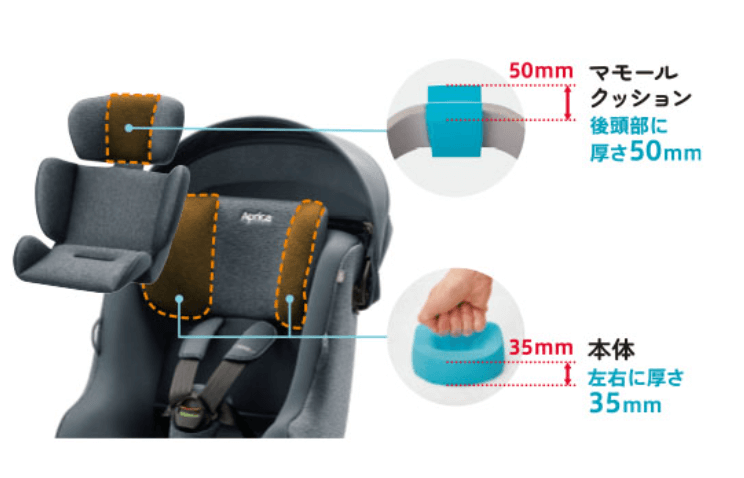 クルリラプラスライトAB
クルリラプラスライト
マモールクッション