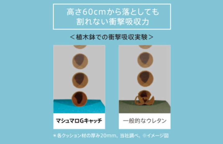 マシュマロキャッチG
