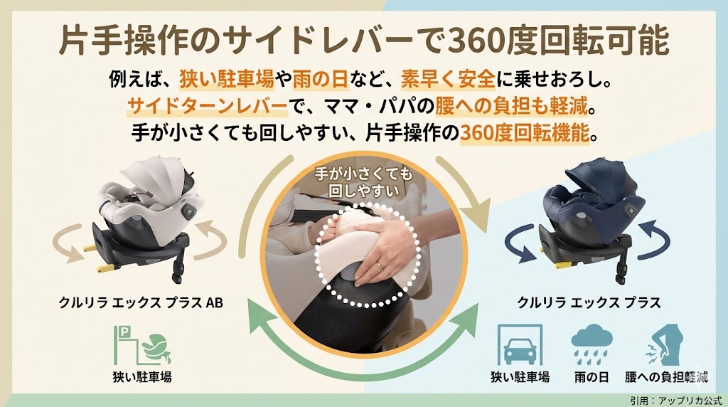 クルリラエックスプラスAB
クルリラエックスプラス
サイドターンレバー