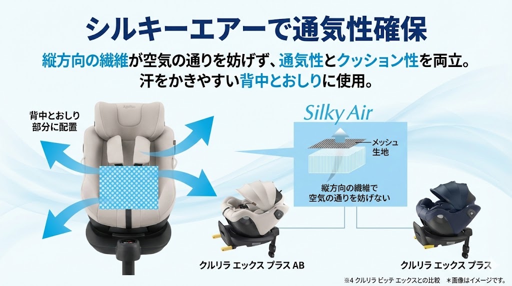 クルリラエックスプラスAB
クルリラエックスプラス
シルキーエアー