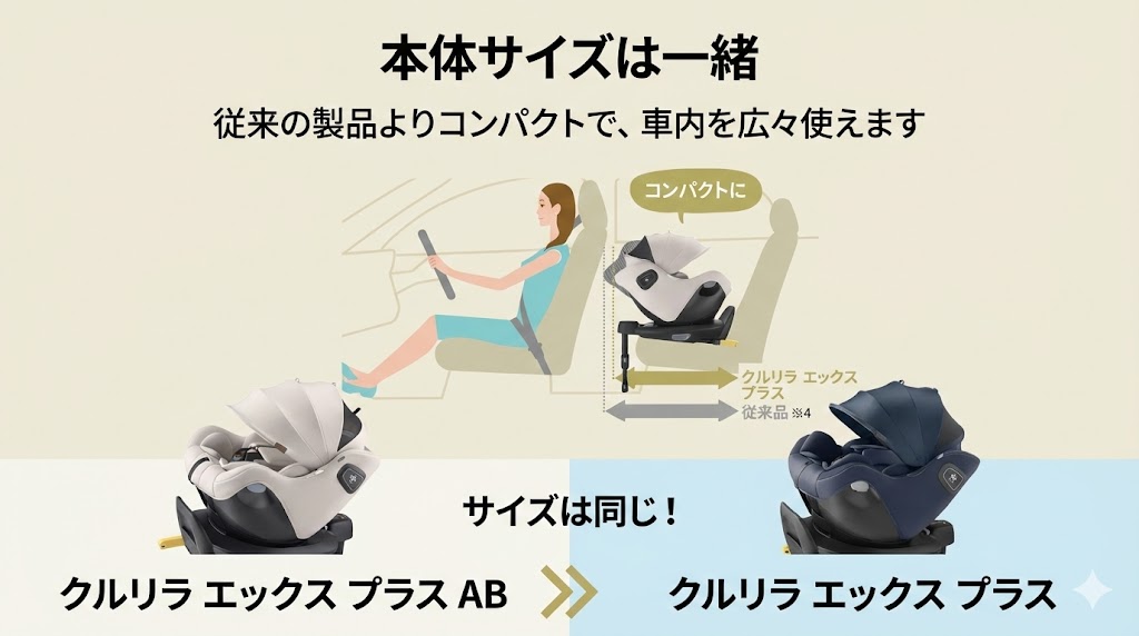 クルリラエックスプラスAB
クルリラエックスプラス
コンパクト設計