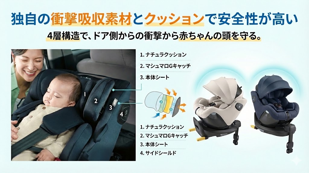 クルリラエックスプラスAB
クルリラエックスプラス
安全性