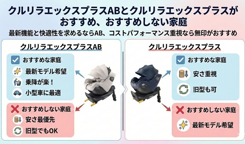 クルリラエックスプラスAB
クルリラエックスプラス
おすすめする家庭
おすすめしない家庭